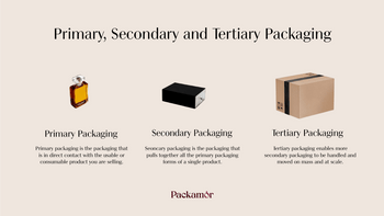 What's the difference between Primary, Secondary, and Tertiary Packagi ...