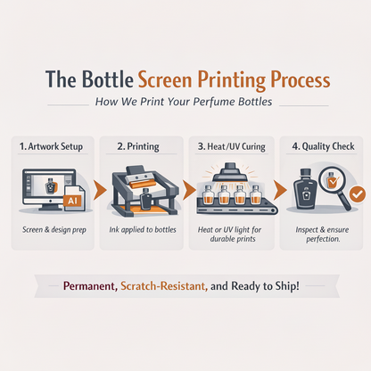 Custom Bottle Screen Printing (Serigraphy) for Perfume Brands